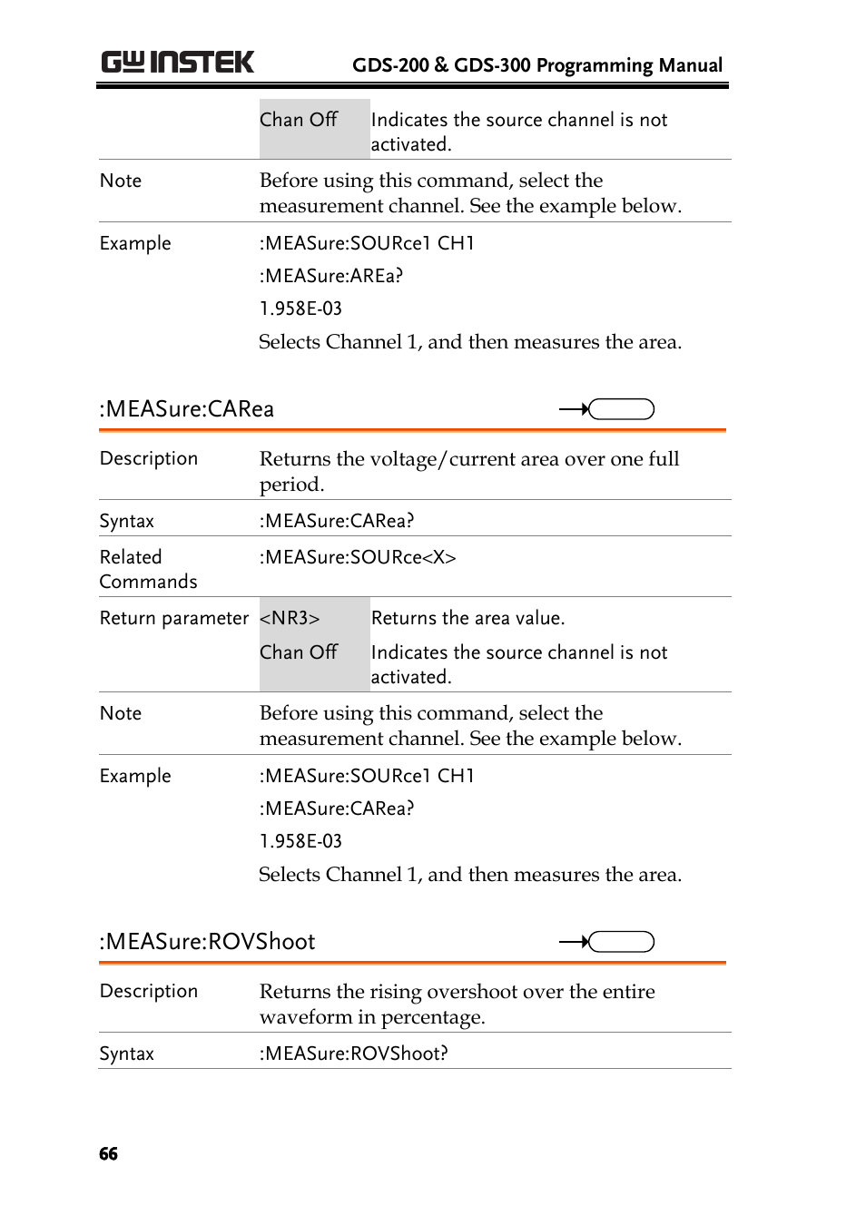 Measure:carea, Measure:rovshoot | GW Instek GDS-200 Series Programming Manual User Manual | Page 66 / 139