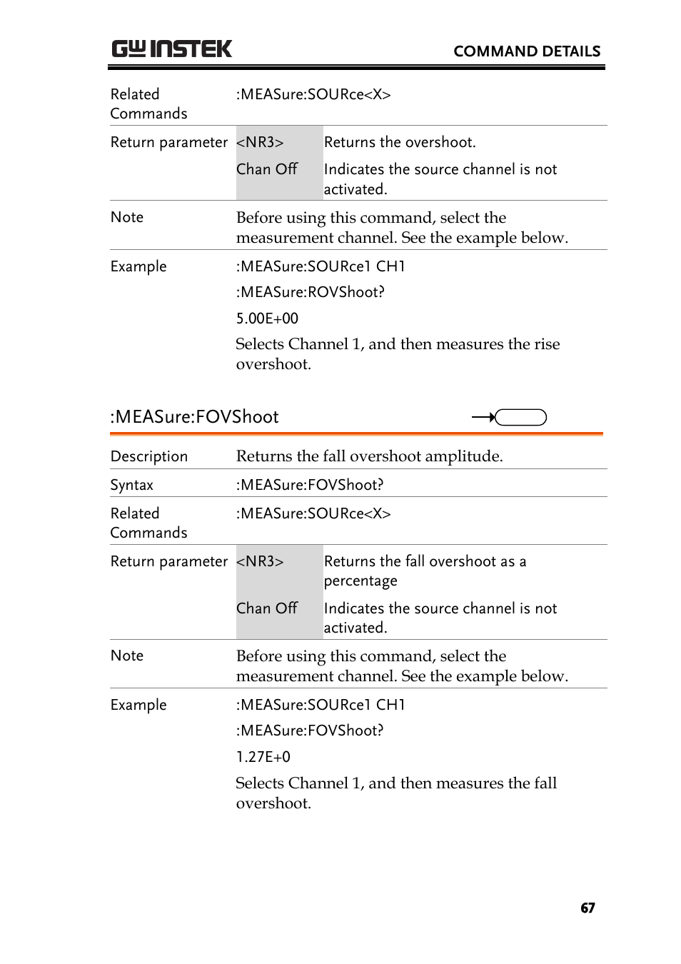 Measure:fovshoot | GW Instek GDS-200 Series Programming Manual User Manual | Page 67 / 139