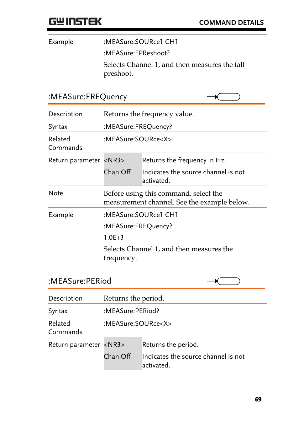Measure:frequency, Measure:period | GW Instek GDS-200 Series Programming Manual User Manual | Page 69 / 139