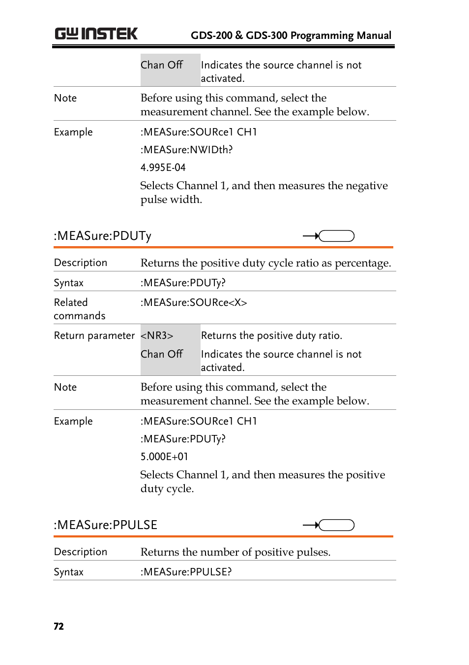 Measure:pduty, Measure:ppulse | GW Instek GDS-200 Series Programming Manual User Manual | Page 72 / 139