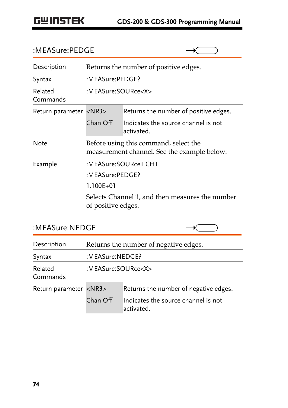 Measure:pedge, Measure:nedge | GW Instek GDS-200 Series Programming Manual User Manual | Page 74 / 139