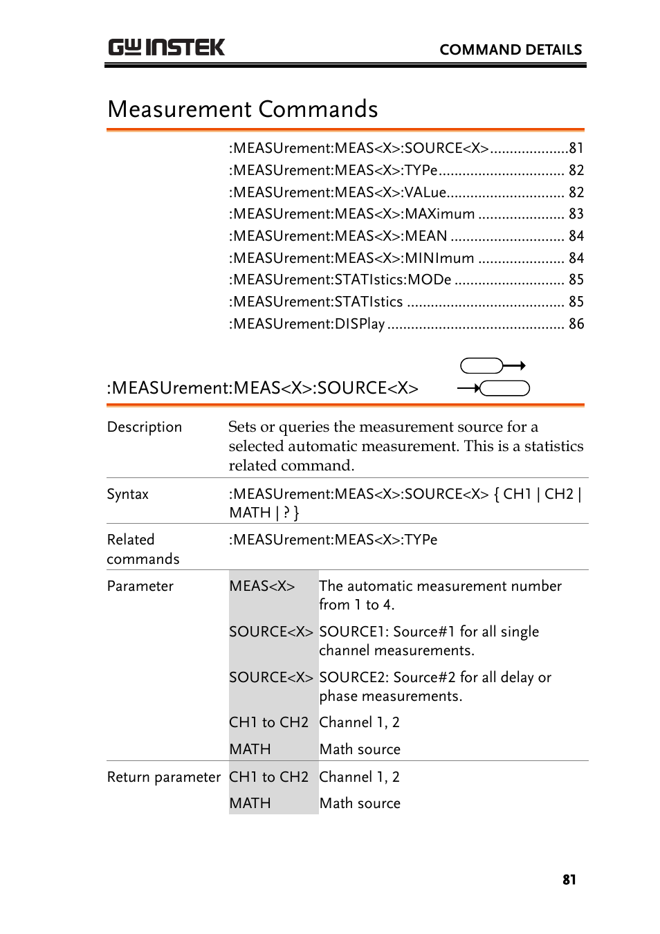Measurement commands, Measurement:meas<x>:source<x | GW Instek GDS-200 Series Programming Manual User Manual | Page 81 / 139