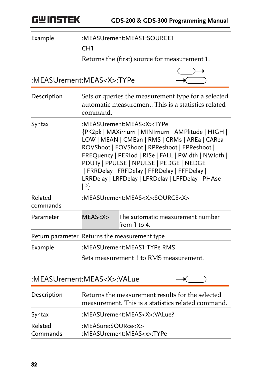 Measurement:meas<x>:type, Measurement:meas<x>:value | GW Instek GDS-200 Series Programming Manual User Manual | Page 82 / 139