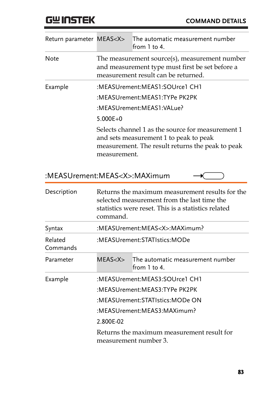 Measurement:meas<x>:maximum | GW Instek GDS-200 Series Programming Manual User Manual | Page 83 / 139