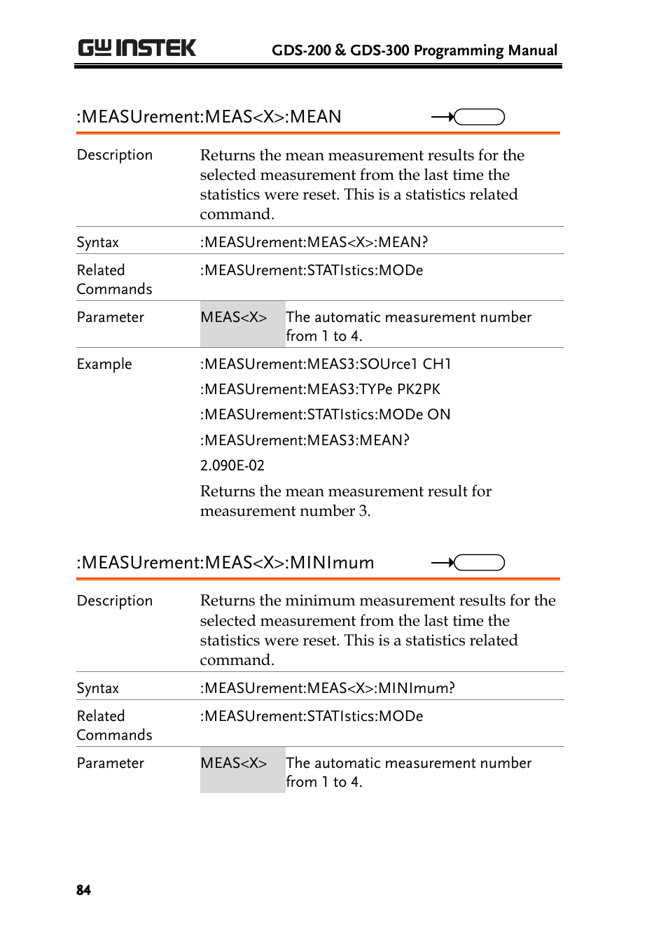 Measurement:meas<x>:mean, Measurement:meas<x>:minimum | GW Instek GDS-200 Series Programming Manual User Manual | Page 84 / 139