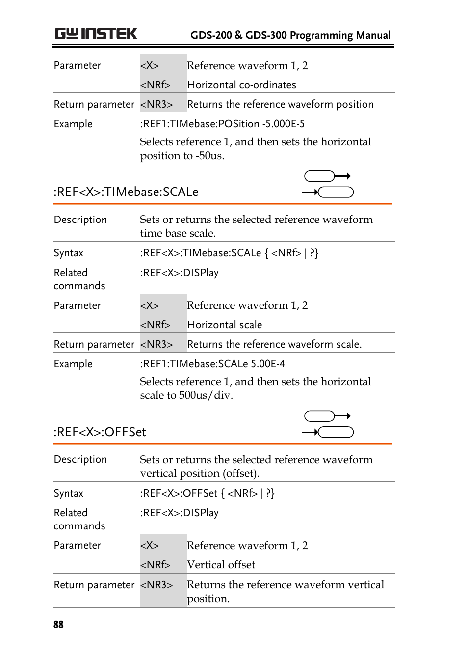 Ref<x>:timebase:scale, Ref<x>:offset | GW Instek GDS-200 Series Programming Manual User Manual | Page 88 / 139