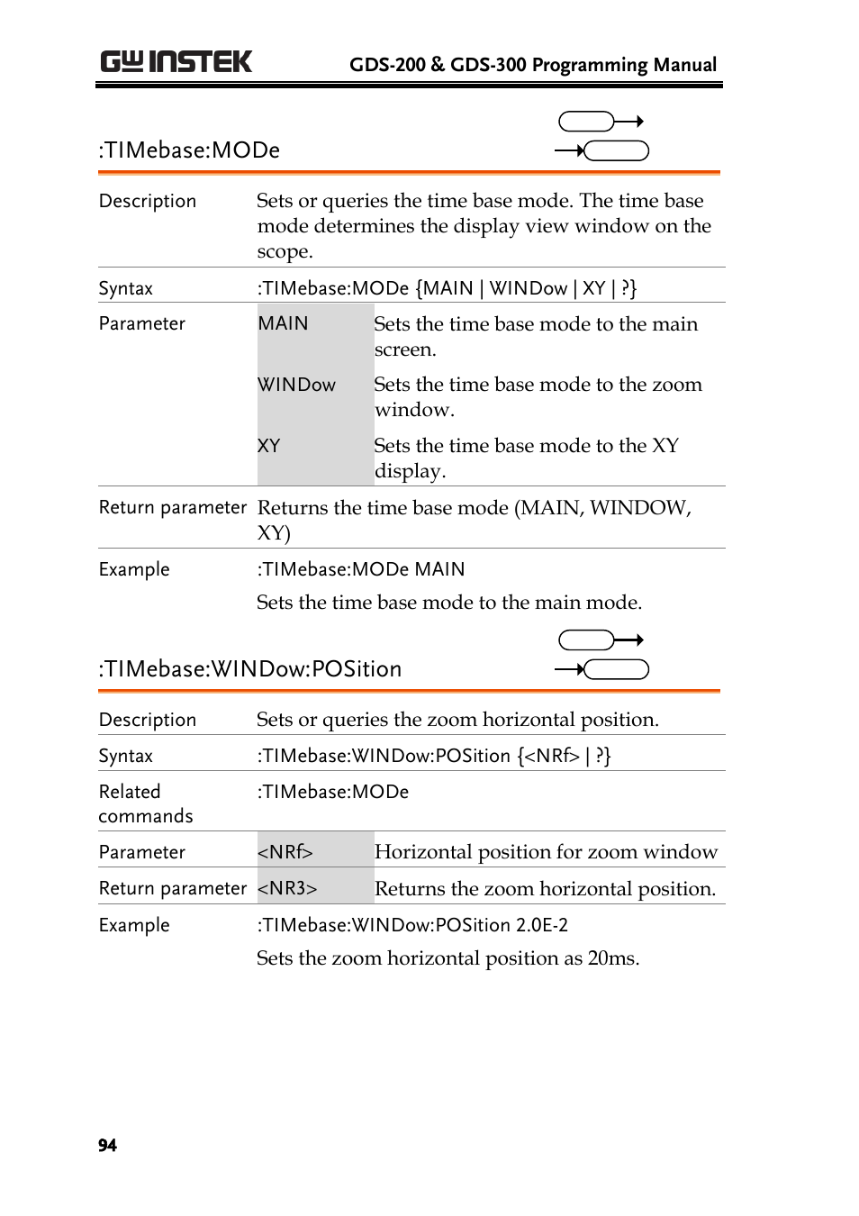 Timebase:mode, Timebase:window:position | GW Instek GDS-200 Series Programming Manual User Manual | Page 94 / 139