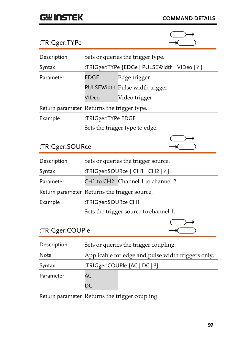 Trigger:type, Trigger:source, Trigger:couple | GW Instek GDS-200 Series Programming Manual User Manual | Page 97 / 139