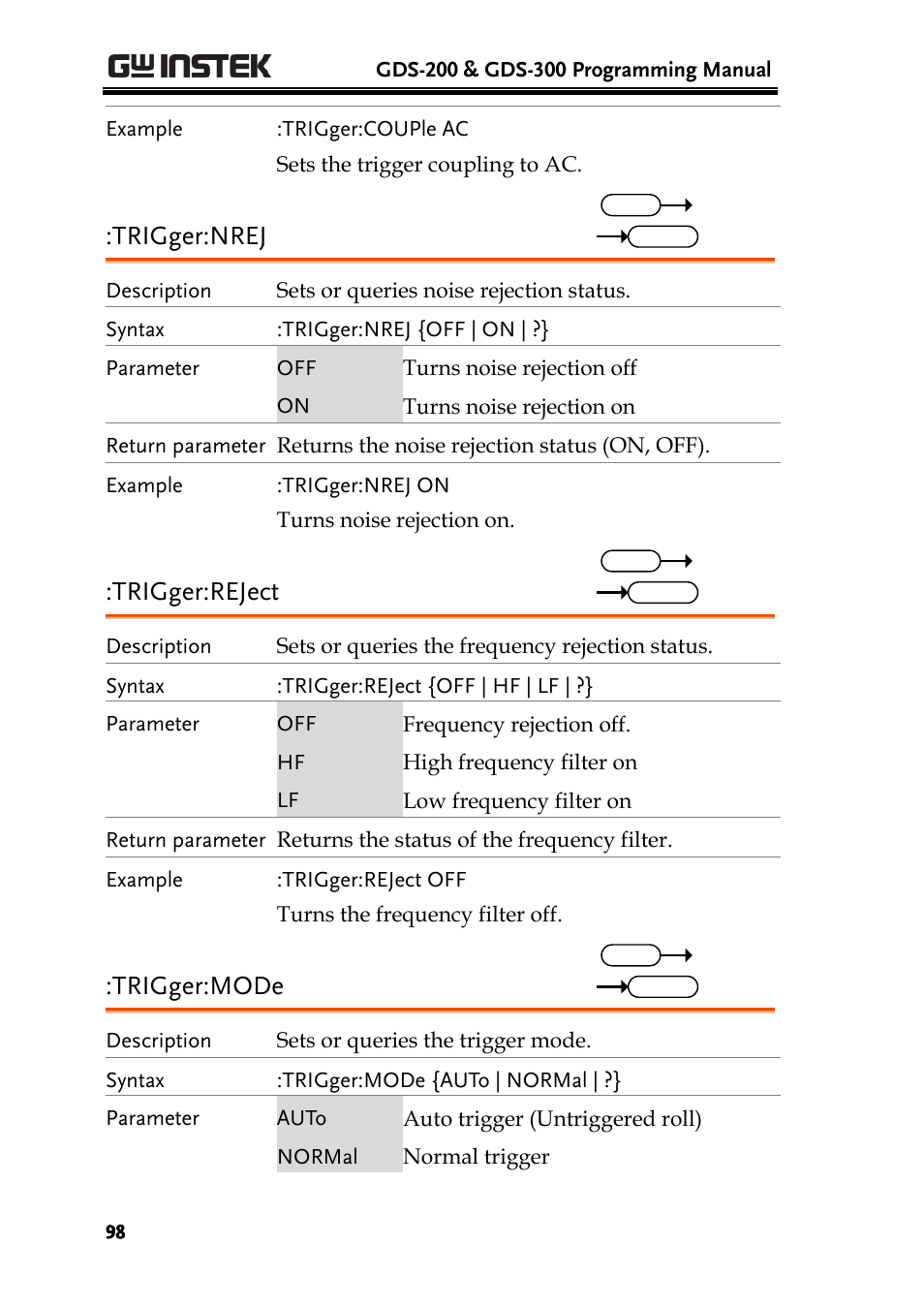 Trigger:nrej, Trigger:reject, Trigger:mode | GW Instek GDS-200 Series Programming Manual User Manual | Page 98 / 139