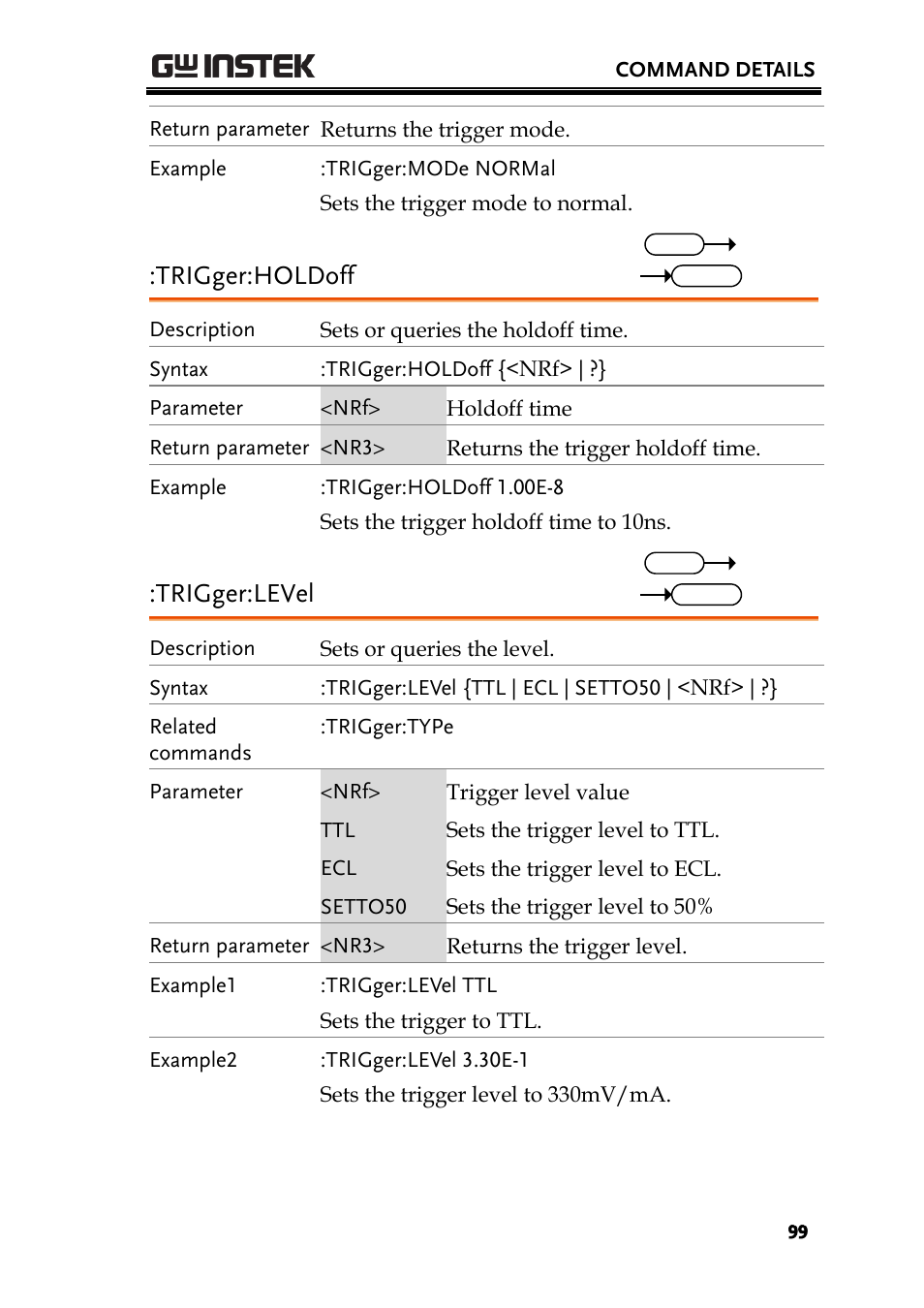 Trigger:holdoff, Trigger:level | GW Instek GDS-200 Series Programming Manual User Manual | Page 99 / 139