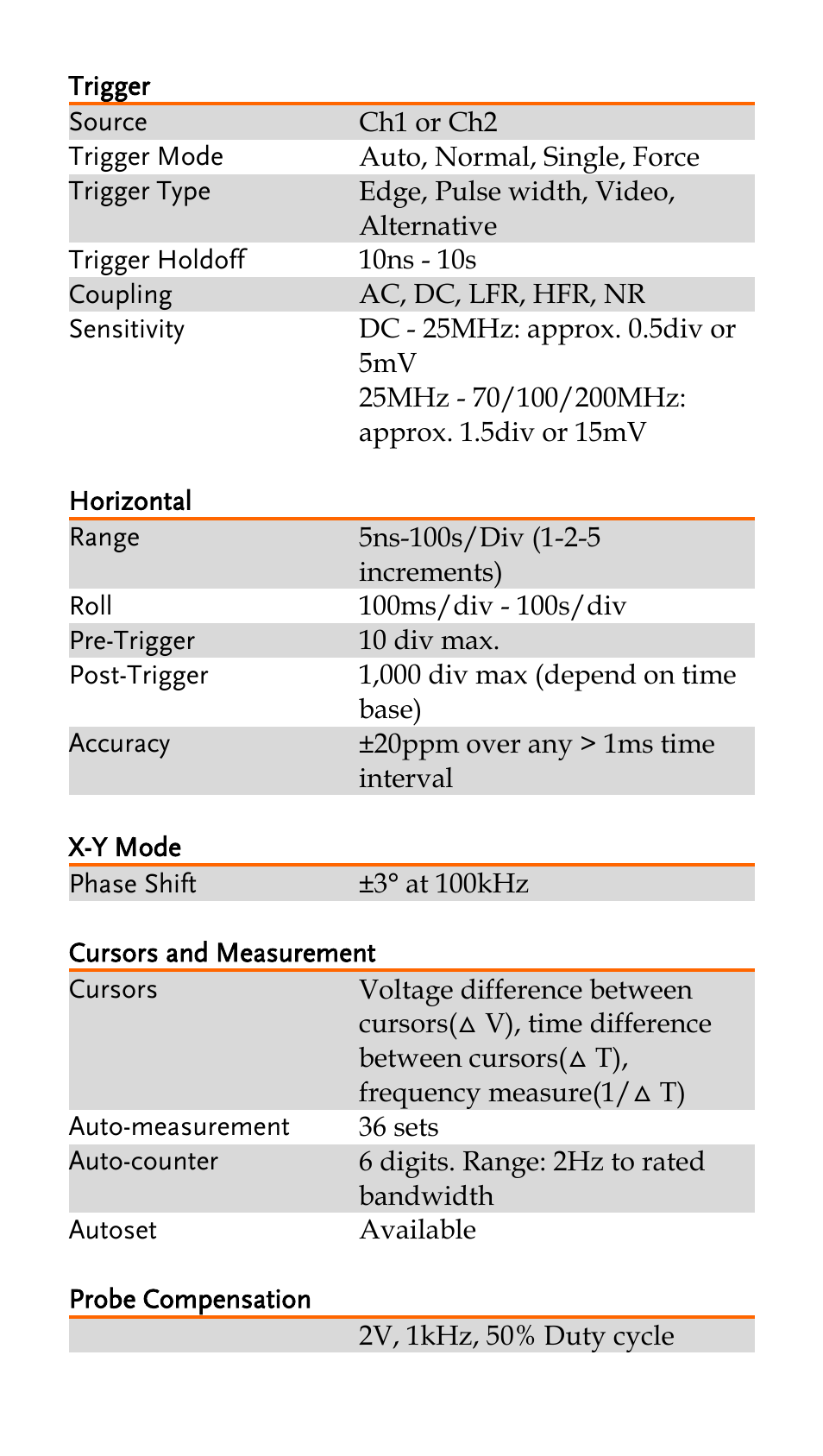 Trigger, Horizontal, X-y mode | Cursors and measurement, Probe compensation | GW Instek GDS-200 Series Quick start guide User Manual | Page 16 / 21