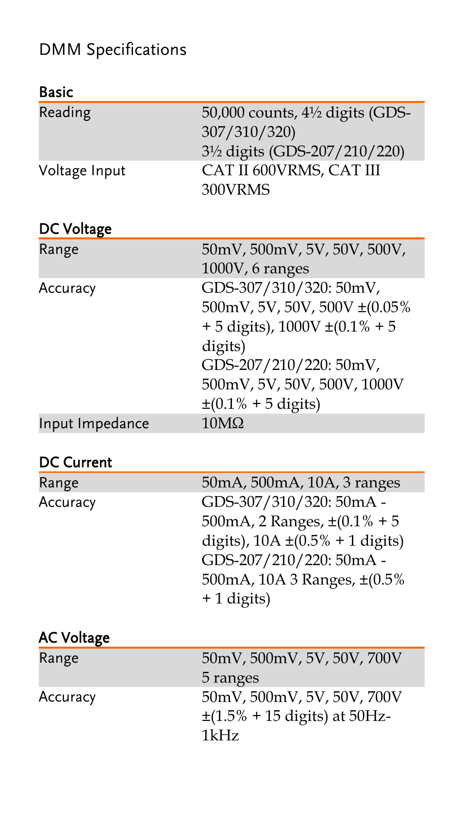 Dmm specifications, Basic, Dc voltage | Dc current, Ac voltage | GW Instek GDS-200 Series Quick start guide User Manual | Page 18 / 21