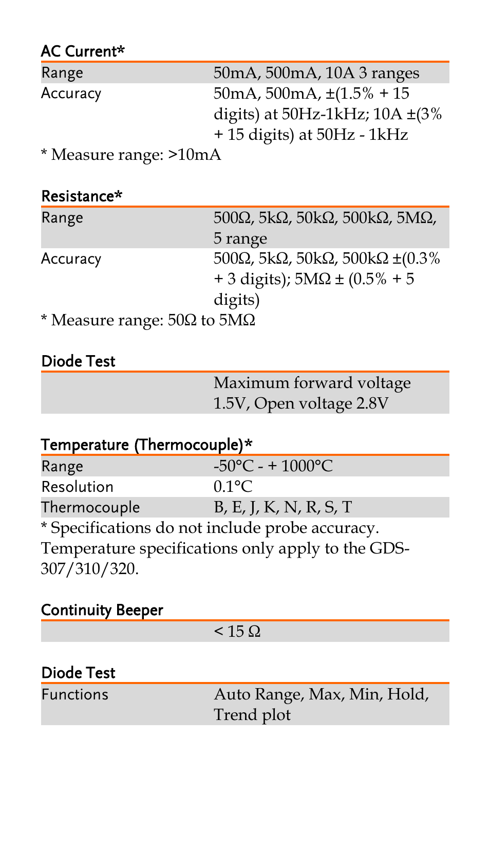 Ac current, Resistance, Diode test | Temperature (thermocouple), Continuity beeper | GW Instek GDS-200 Series Quick start guide User Manual | Page 19 / 21