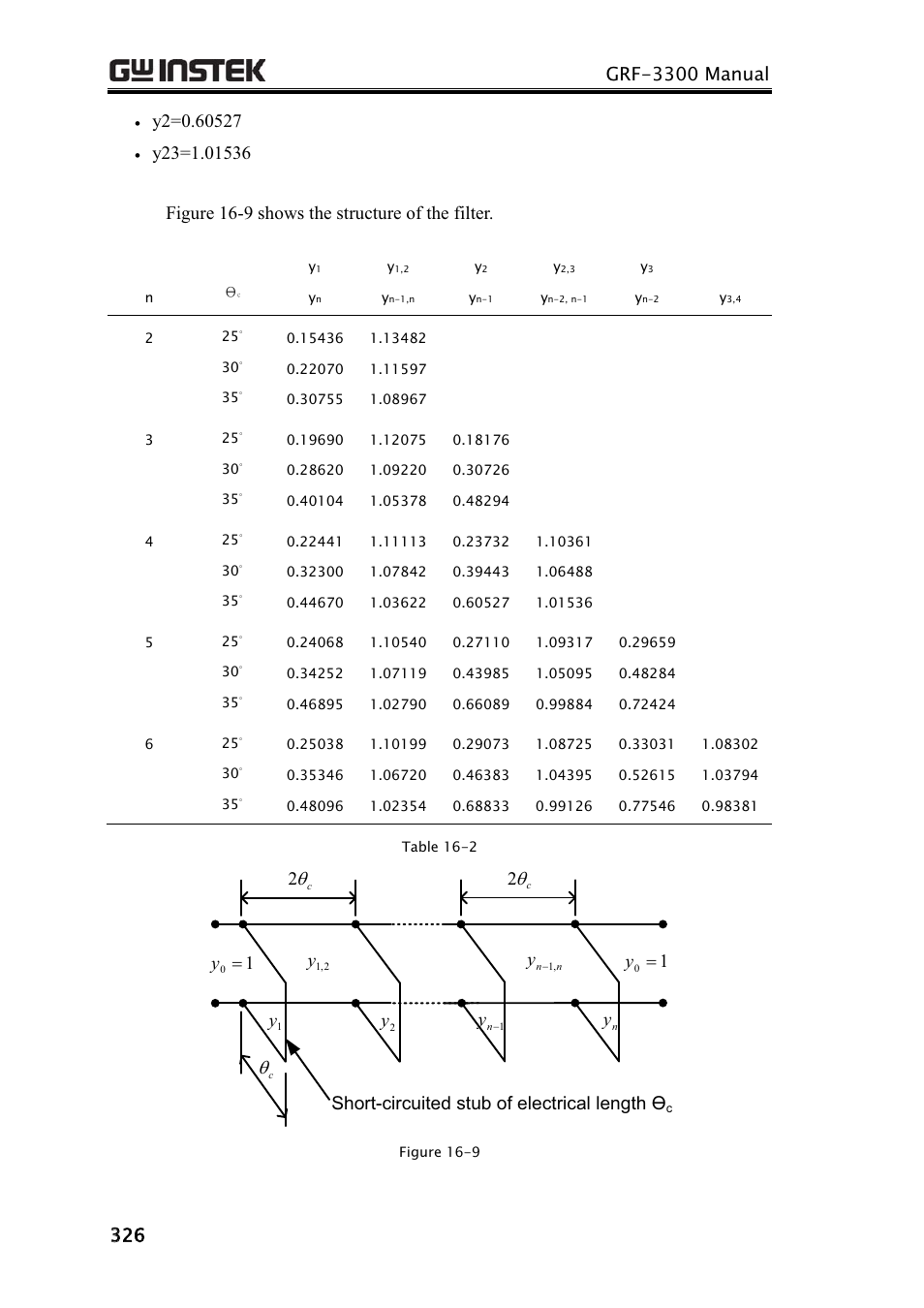 Short-circuited stub of electrical length ڧ | GW Instek GRF-3300 Series Student Manual User Manual | Page 18 / 26