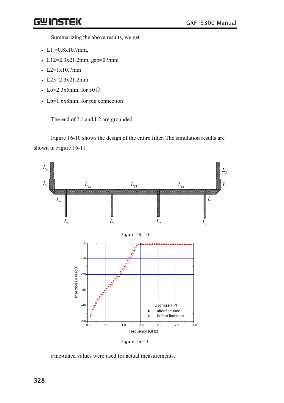 GW Instek GRF-3300 Series Student Manual User Manual | Page 20 / 26