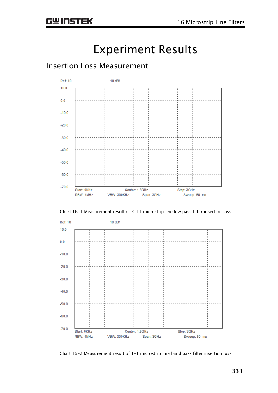 Experiment results, Insertion loss measurement | GW Instek GRF-3300 Series Student Manual User Manual | Page 25 / 26