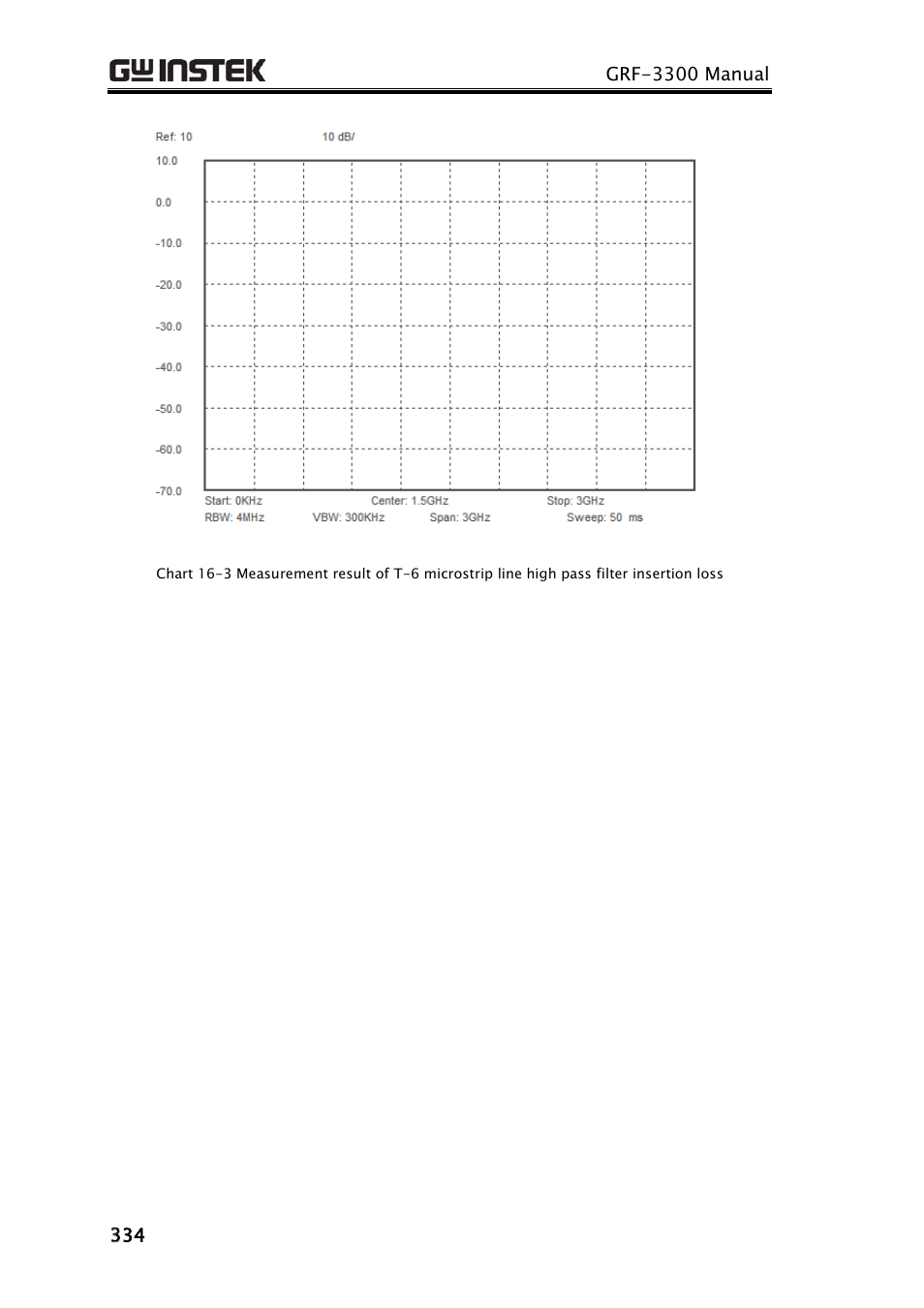 GW Instek GRF-3300 Series Student Manual User Manual | Page 26 / 26