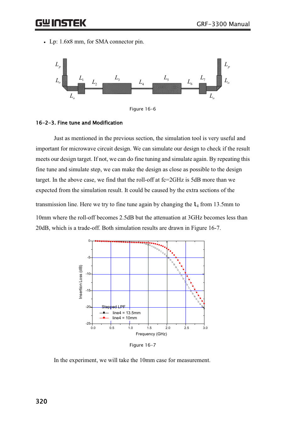 Lp: 1.6 [8 mm, for sma connector pin | GW Instek GRF-3300 Series Teacher Manual User Manual | Page 12 / 26