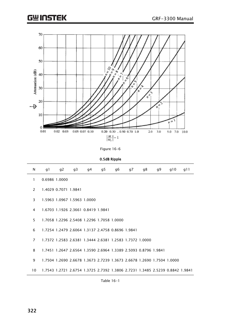 GW Instek GRF-3300 Series Teacher Manual User Manual | Page 14 / 26
