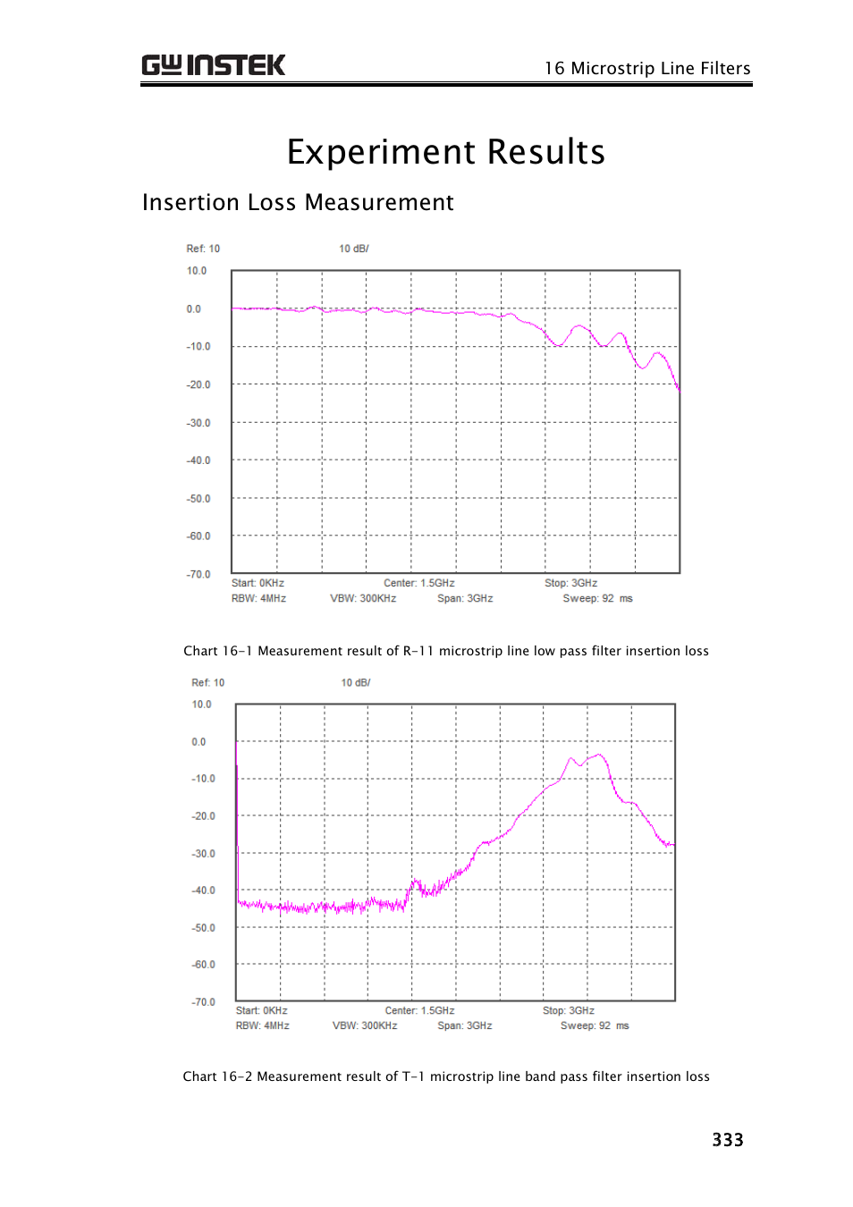 Experiment results, Insertion loss measurement | GW Instek GRF-3300 Series Teacher Manual User Manual | Page 25 / 26
