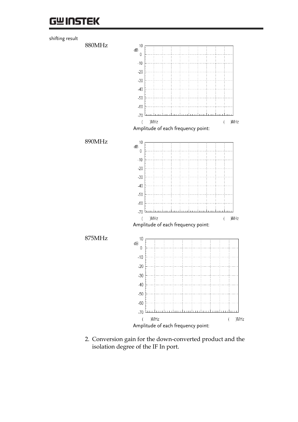Rf communication and signals experiments | GW Instek GRF-1300A User Manual | Page 107 / 124