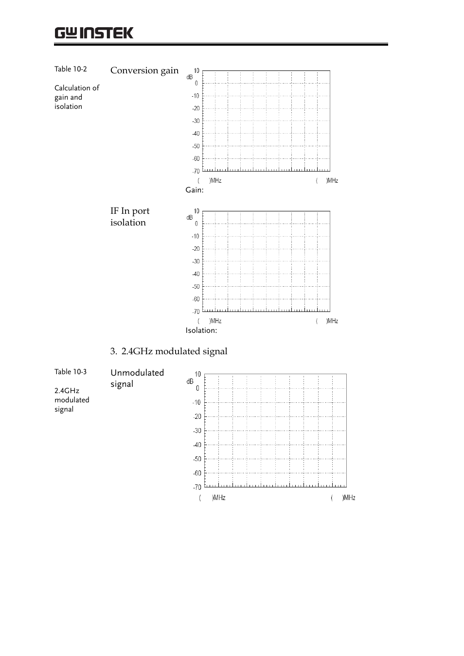 Grf-1300a user manual and teaching materials | GW Instek GRF-1300A User Manual | Page 108 / 124