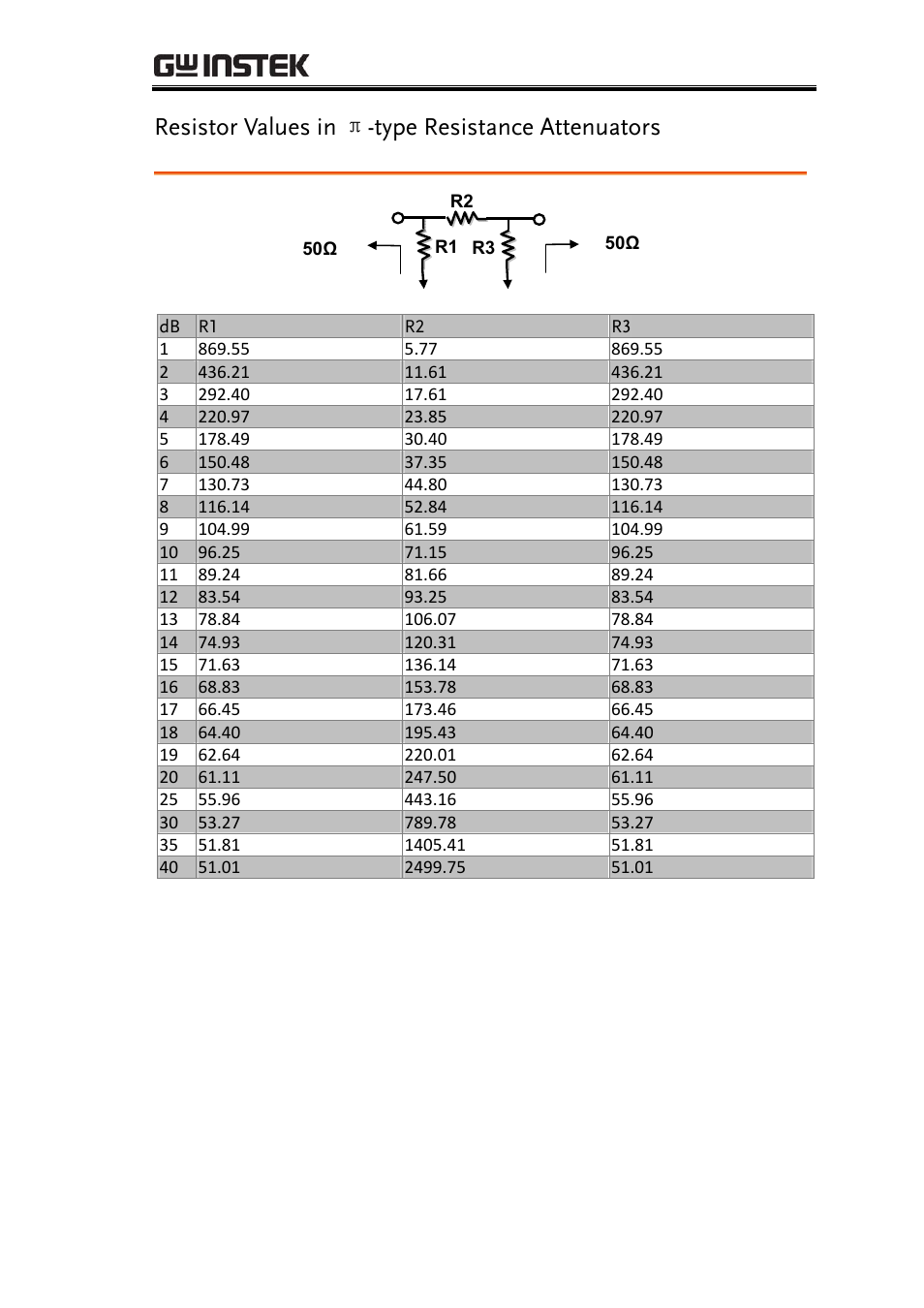 Resistor values in π-type resistance attenuators | GW Instek GRF-1300A User Manual | Page 121 / 124
