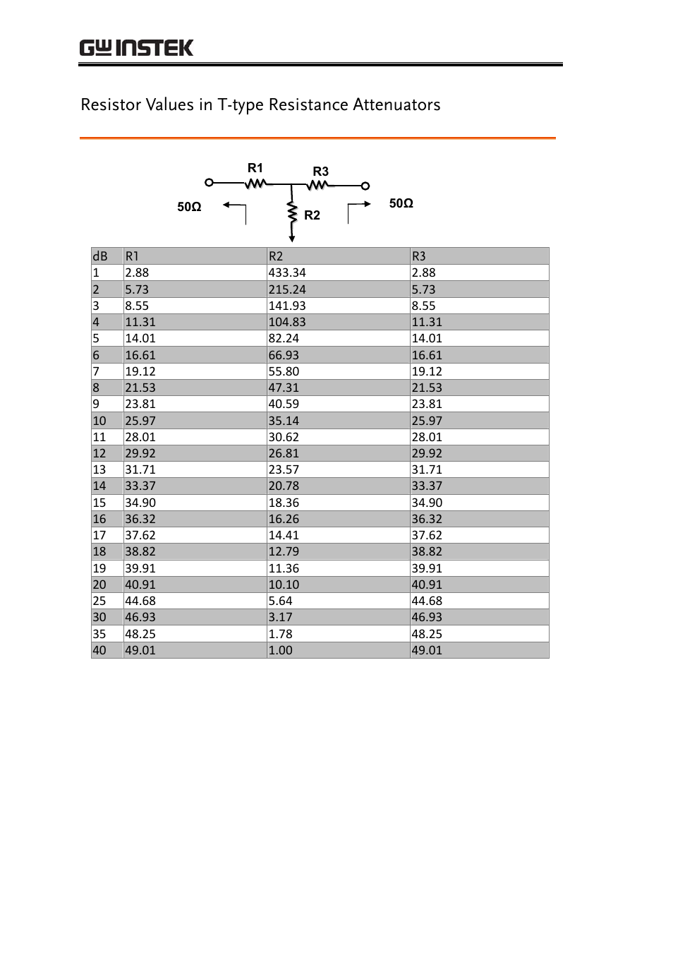 Resistor values in t-type resistance attenuators | GW Instek GRF-1300A User Manual | Page 122 / 124