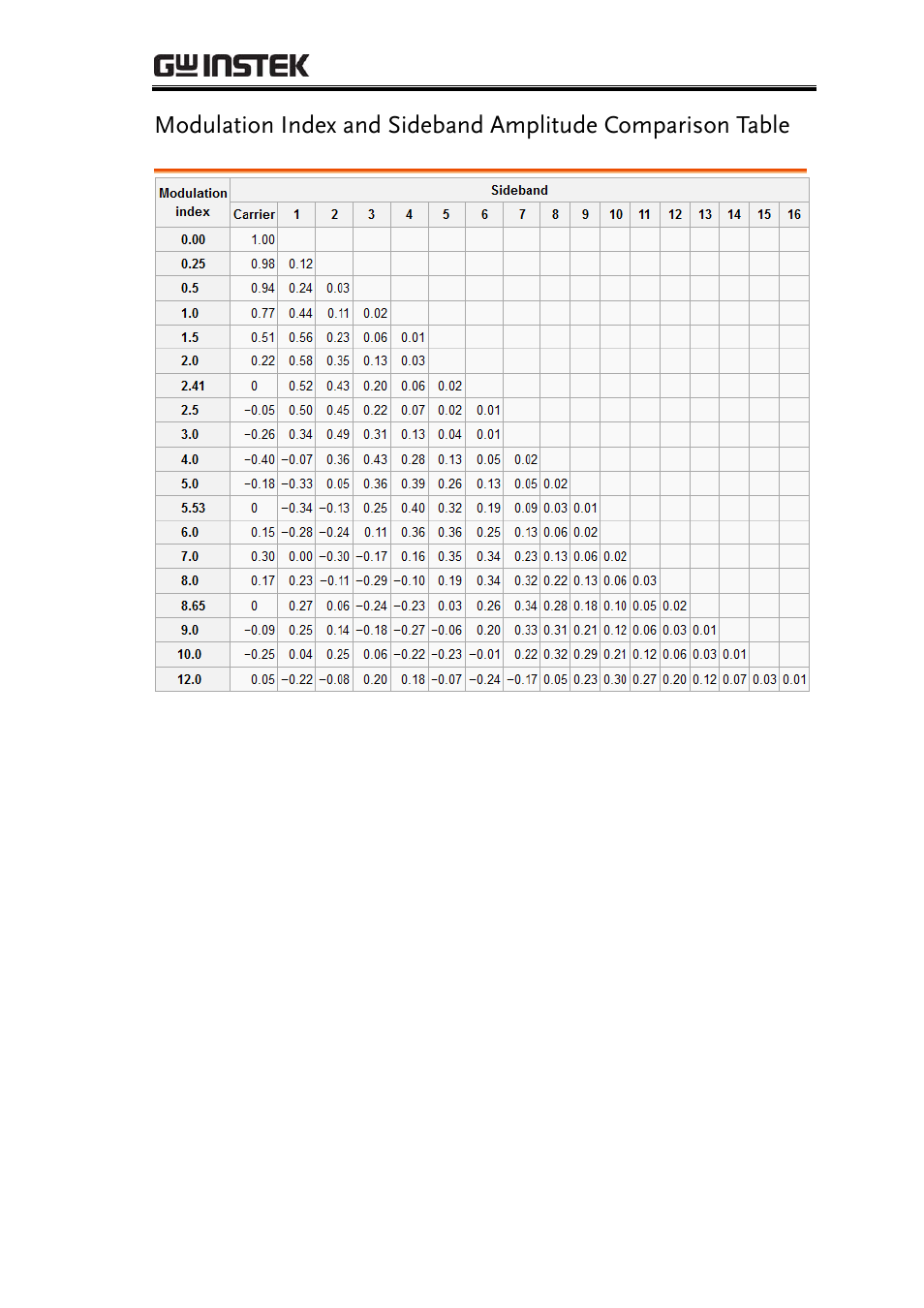 Appendix | GW Instek GRF-1300A User Manual | Page 123 / 124