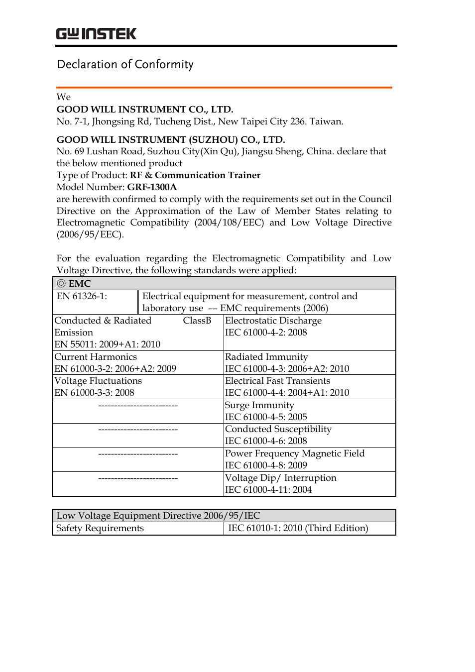 Declaration of conformity | GW Instek GRF-1300A User Manual | Page 124 / 124