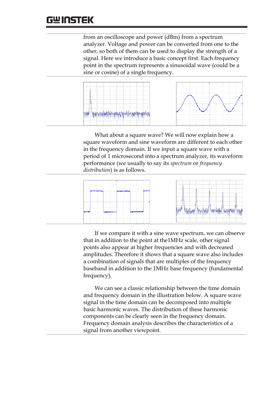 Overview of the time and frequency domain | GW Instek GRF-1300A User Manual | Page 19 / 124