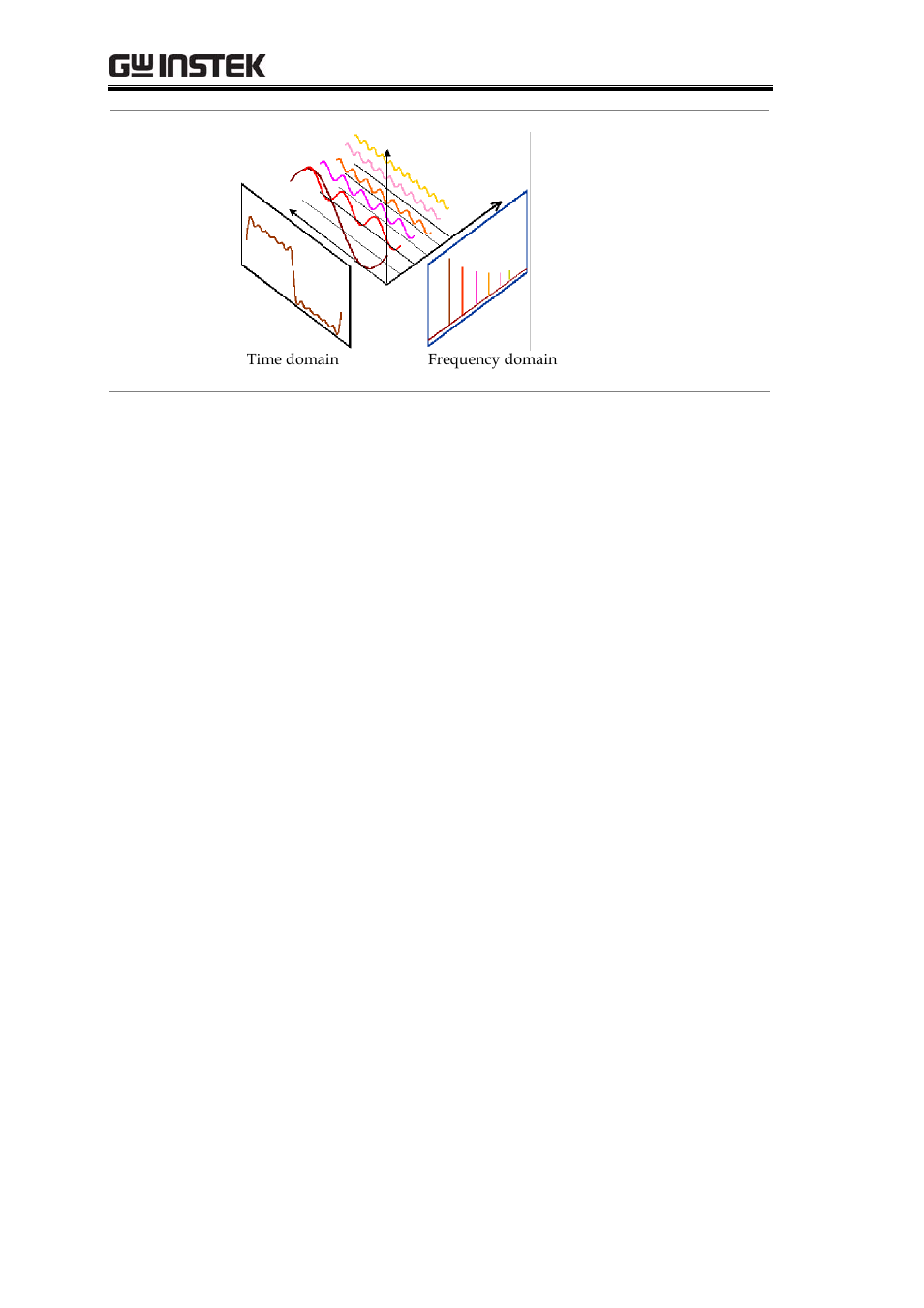 Grf-1300a user manual and teaching materials | GW Instek GRF-1300A User Manual | Page 20 / 124
