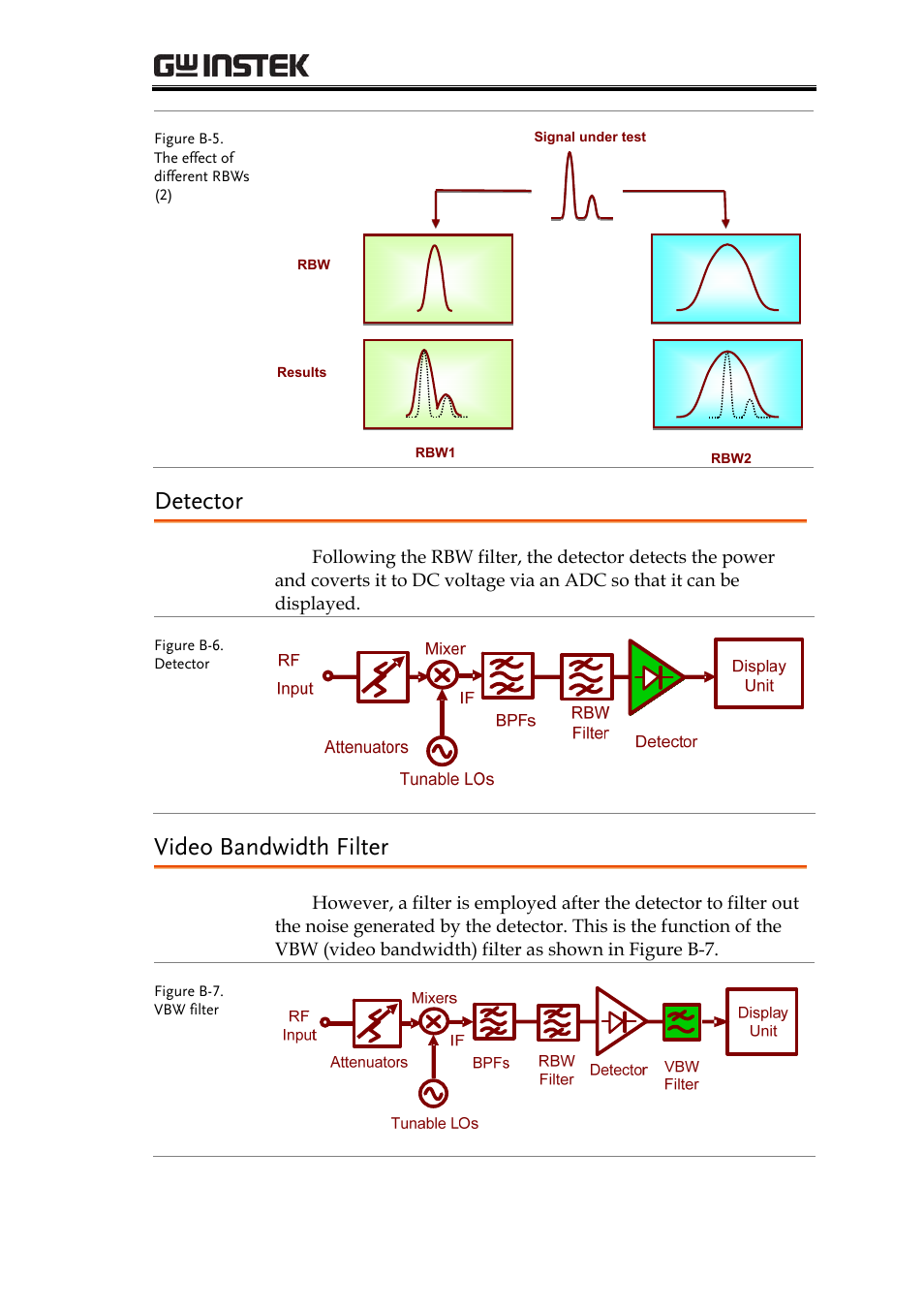 Detector, Video bandwidth filter, An introduction to spectrum analyzers | GW Instek GRF-1300A User Manual | Page 29 / 124