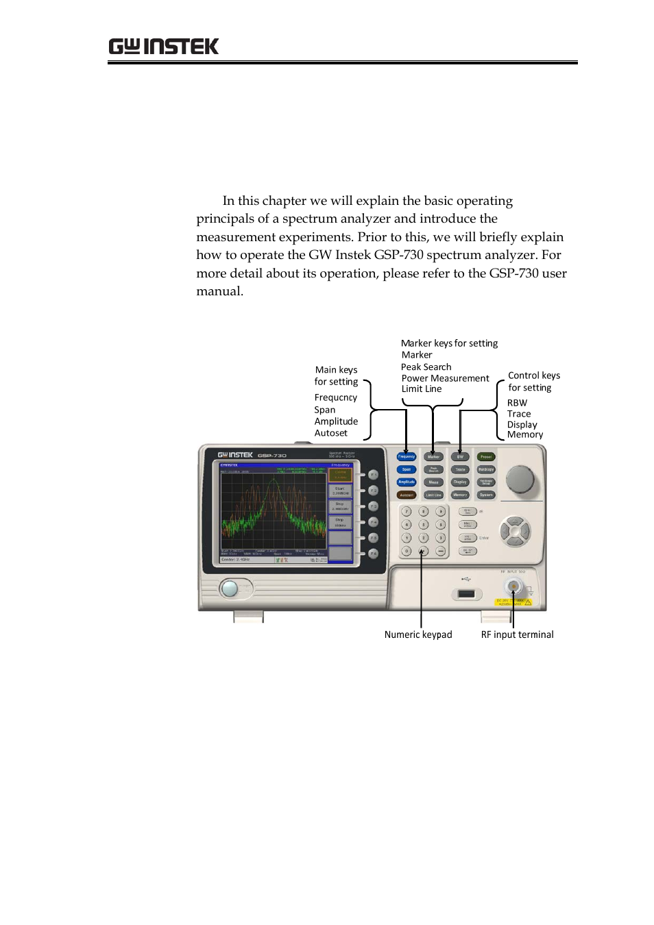 Rf communication and signals experiments, F communication and signals experiments | GW Instek GRF-1300A User Manual | Page 33 / 124