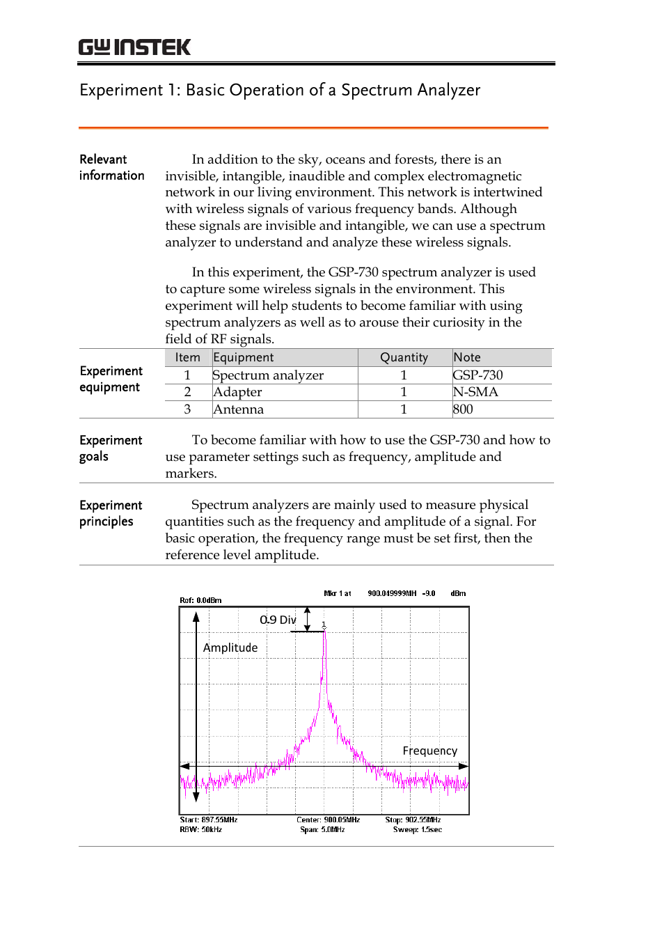 GW Instek GRF-1300A User Manual | Page 34 / 124