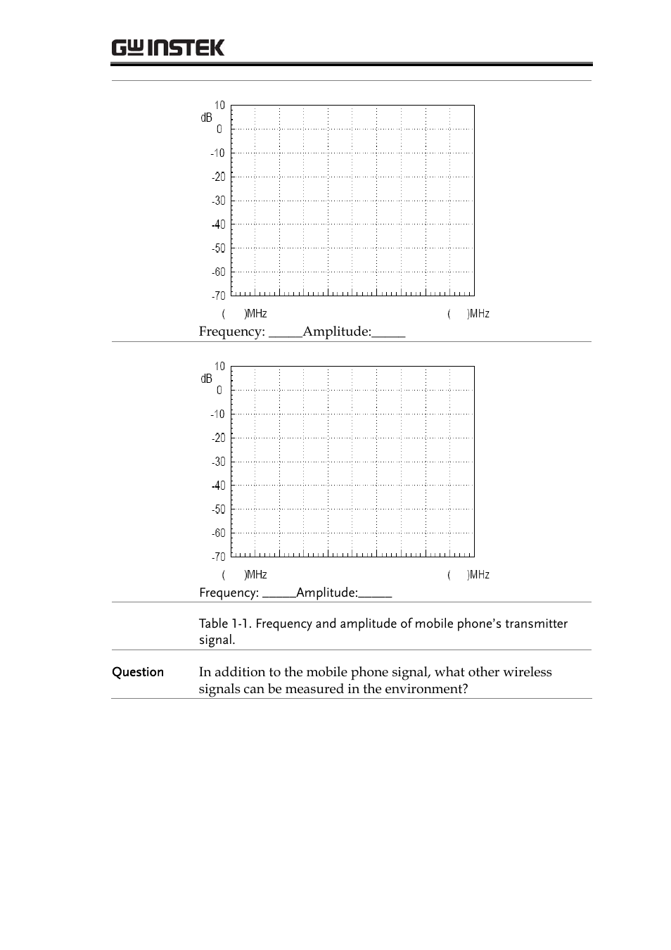 Rf communication and signals experiments | GW Instek GRF-1300A User Manual | Page 37 / 124