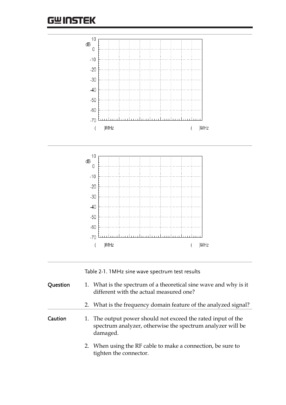 Rf communication and signals experiments | GW Instek GRF-1300A User Manual | Page 41 / 124