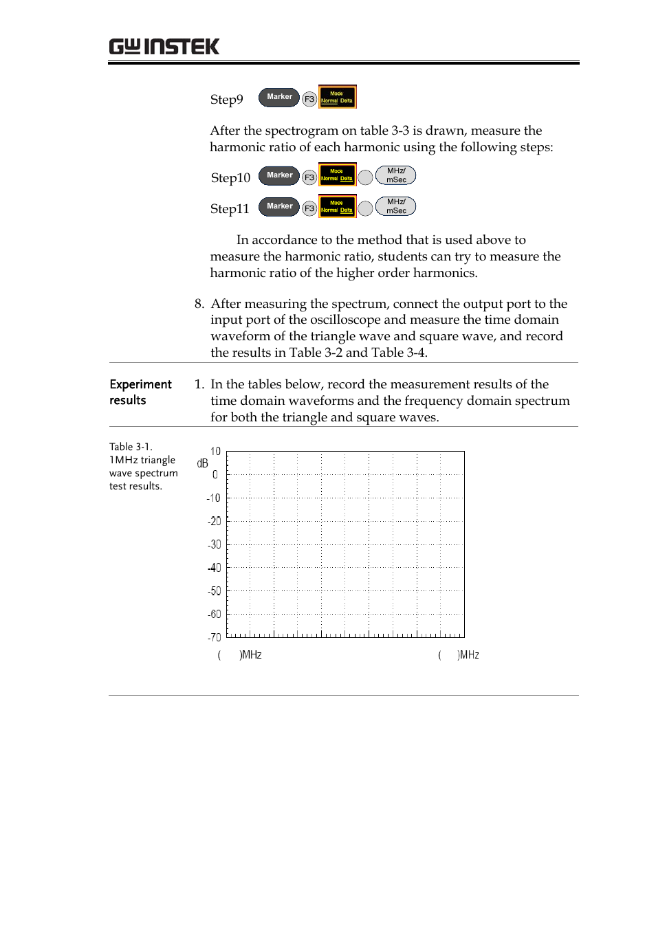 Rf communication and signals experiments | GW Instek GRF-1300A User Manual | Page 45 / 124