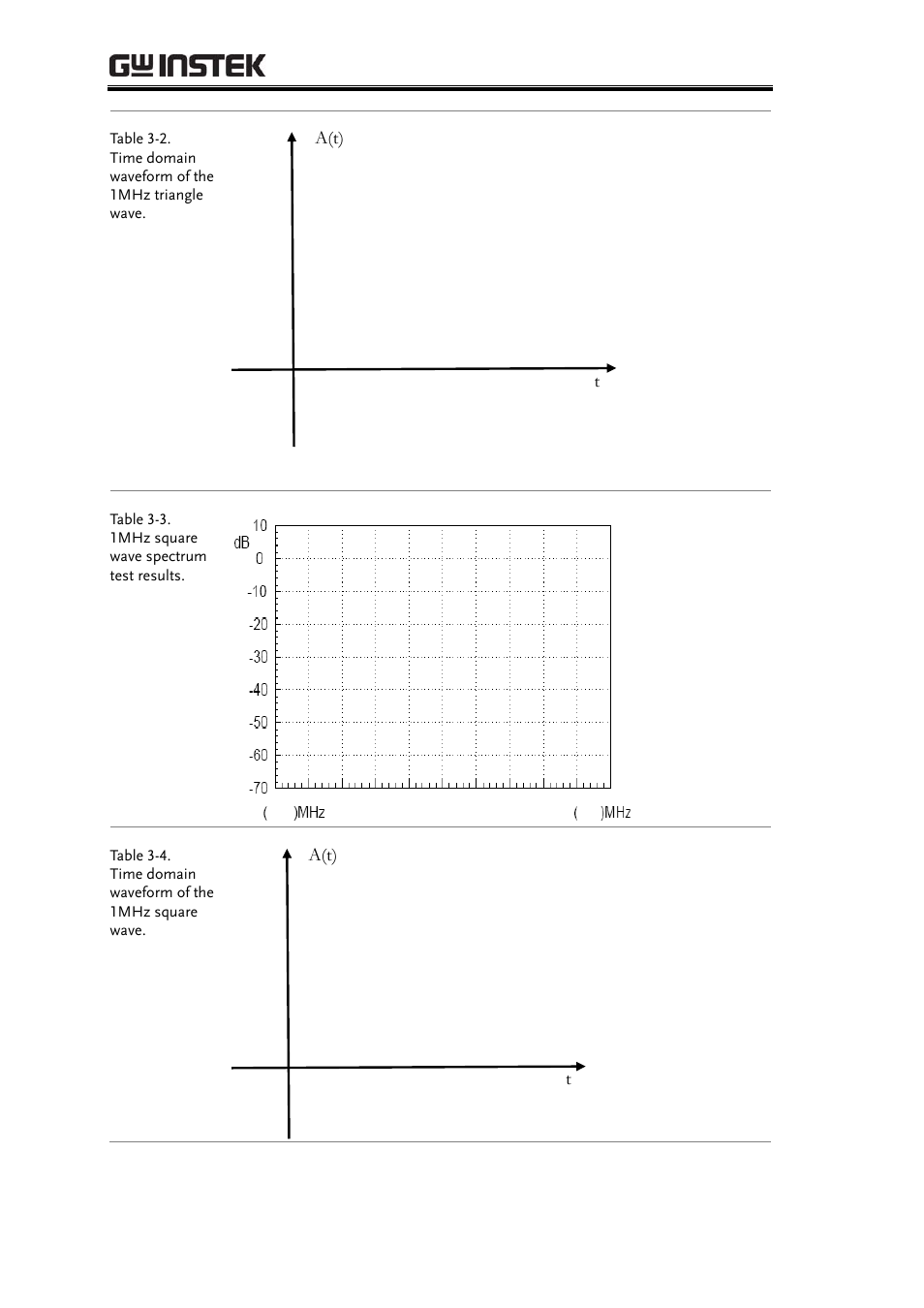 Grf-1300a user manual and teaching materials | GW Instek GRF-1300A User Manual | Page 46 / 124