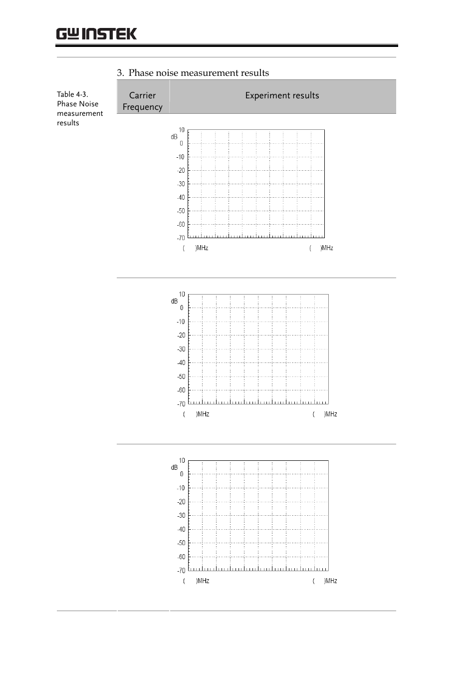 GW Instek GRF-1300A User Manual | Page 56 / 124