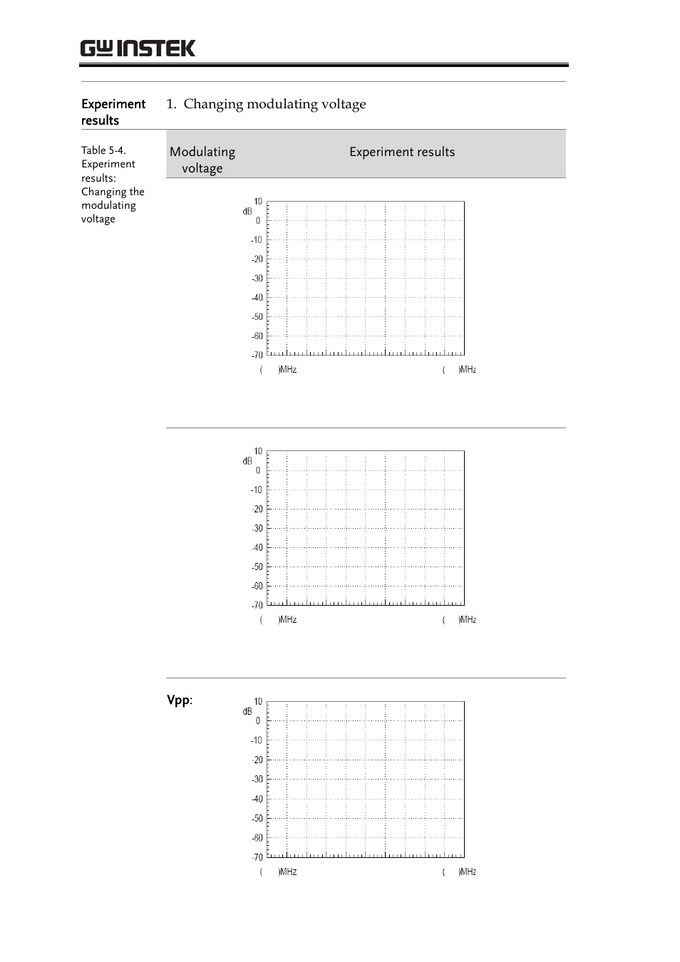 GW Instek GRF-1300A User Manual | Page 68 / 124