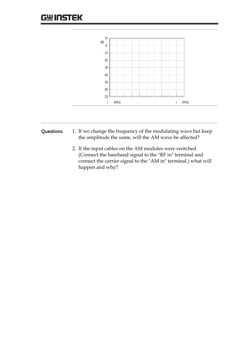 Rf communication and signals experiments | GW Instek GRF-1300A User Manual | Page 71 / 124