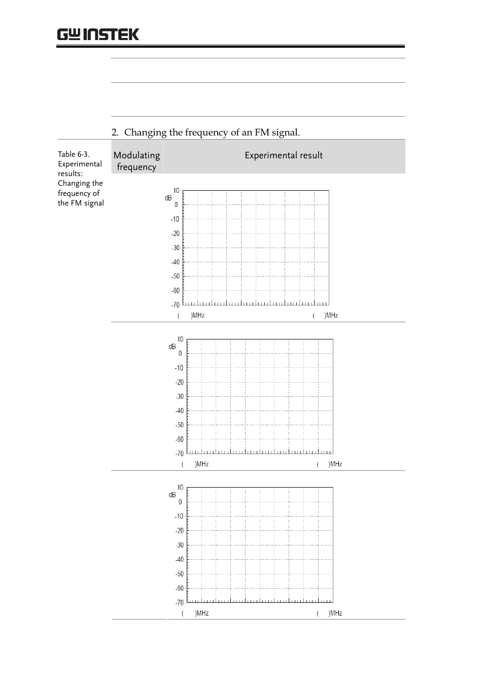 GW Instek GRF-1300A User Manual | Page 80 / 124