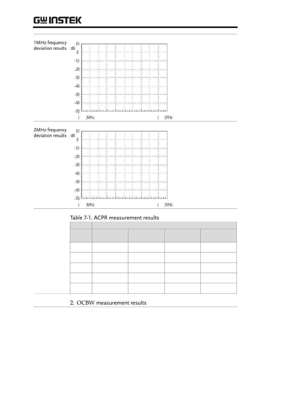 GW Instek GRF-1300A User Manual | Page 88 / 124