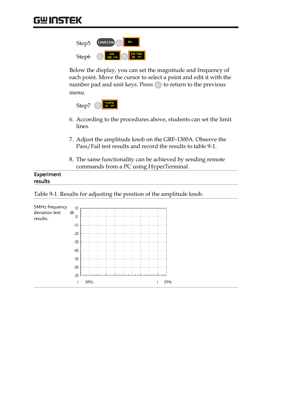 Grf-1300a user manual and teaching materials | GW Instek GRF-1300A User Manual | Page 96 / 124