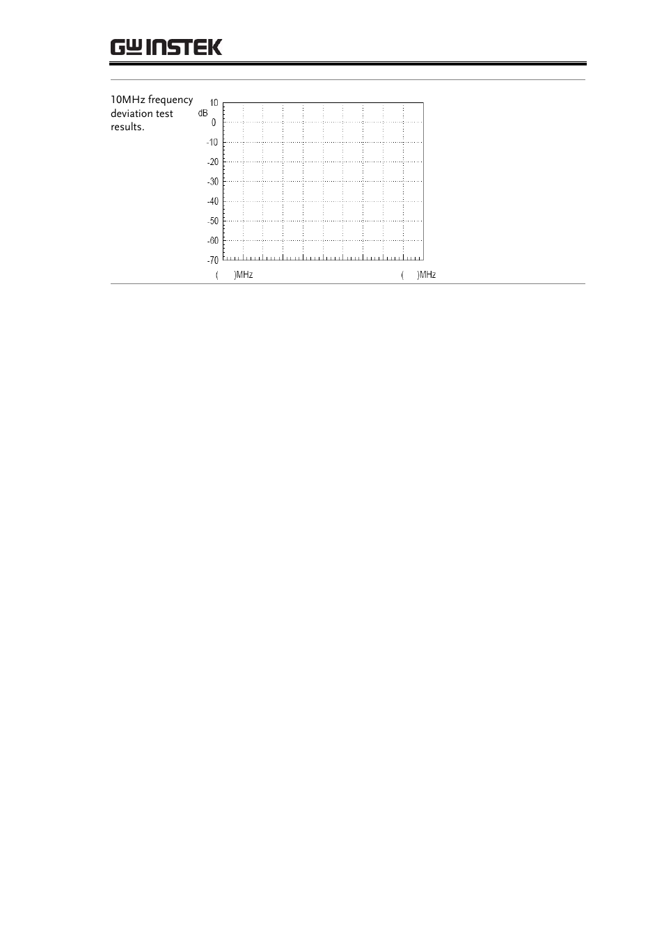 Rf communication and signals experiments | GW Instek GRF-1300A User Manual | Page 97 / 124