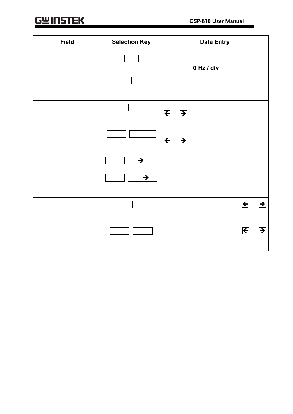GW Instek GSP-810 User Manual User Manual | Page 14 / 40