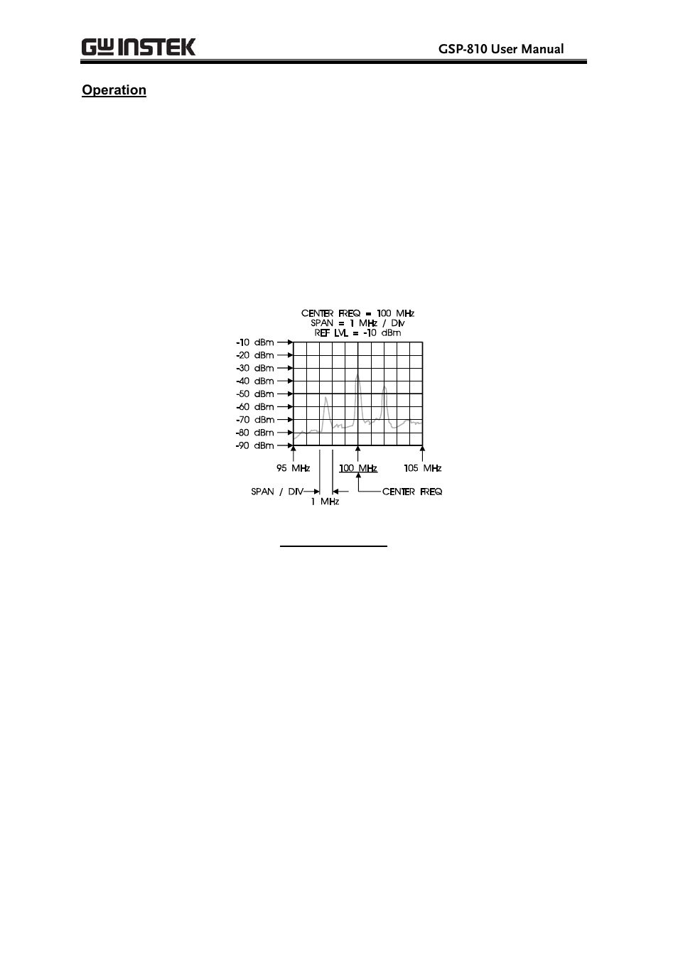 GW Instek GSP-810 User Manual User Manual | Page 25 / 40