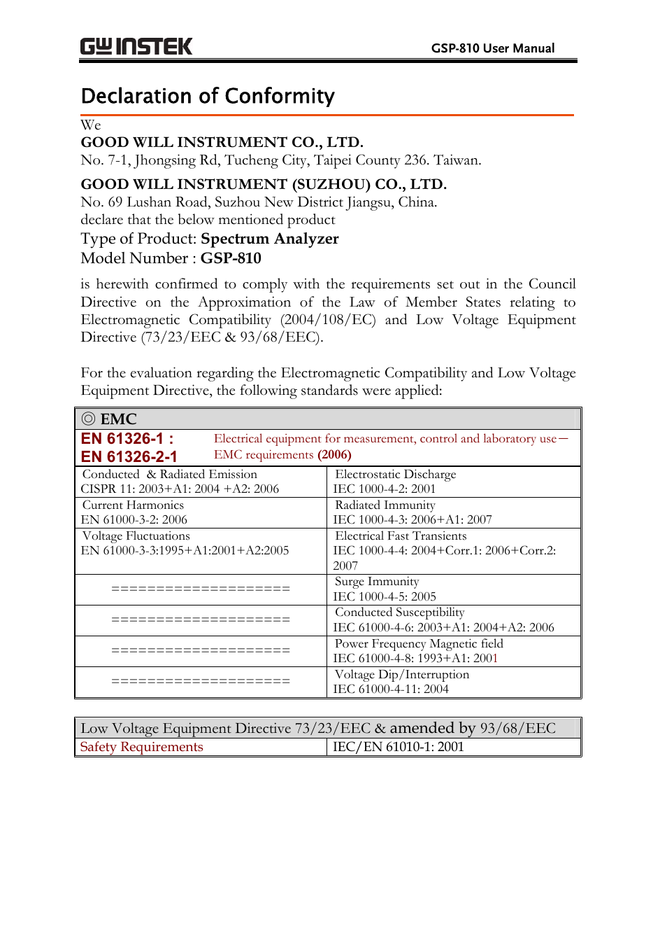Declaration of conformity | GW Instek GSP-810 User Manual User Manual | Page 4 / 40