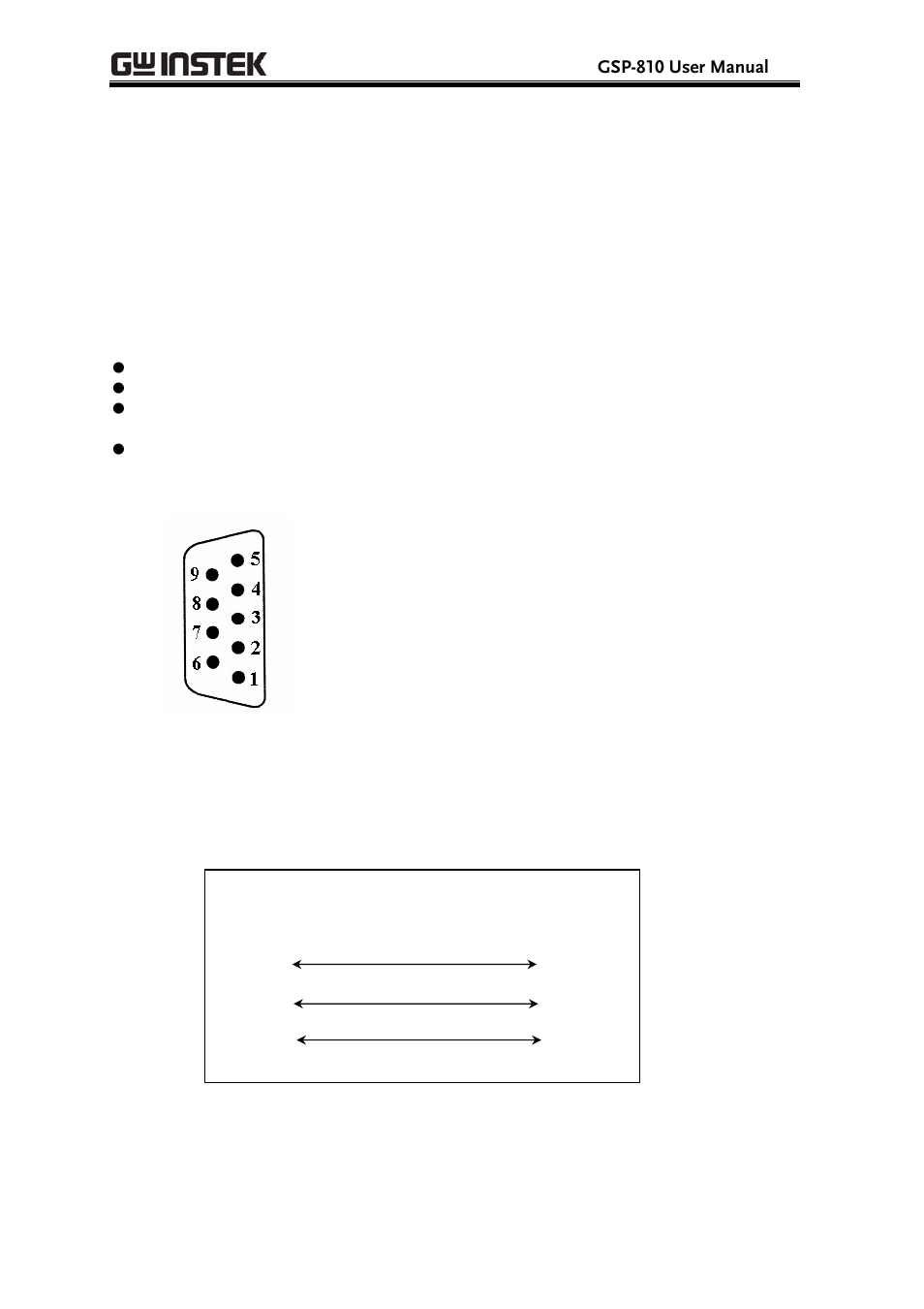 Rs-232 (9 pin female) | GW Instek GSP-810 User Manual User Manual | Page 40 / 40